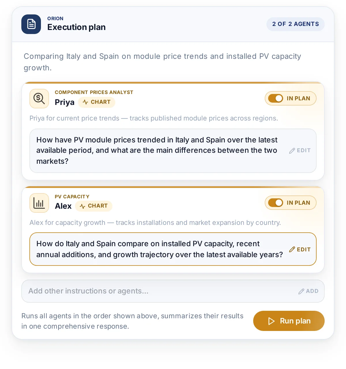 Orion’s execution plan approval card for a multi-part question, listing Priya and Alex each with an editable sub-question, an add-instructions field and a Run plan button.