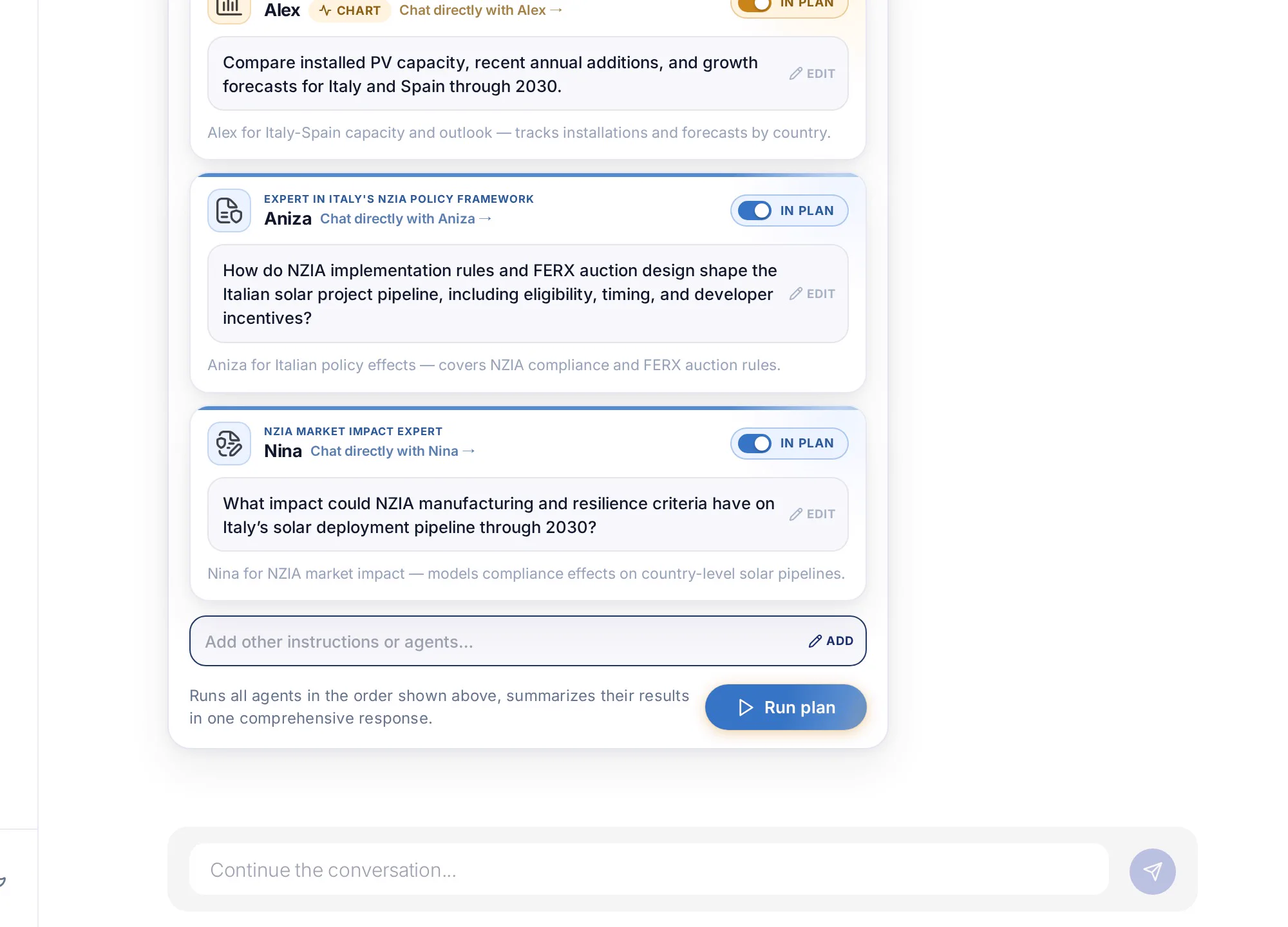 Orion turning a question about Italian and Spanish PV growth into a plan card: Alex, Aniza and Nina each get a sub-question, a one-line reason they were picked and a Chat directly link, above the Run plan button.